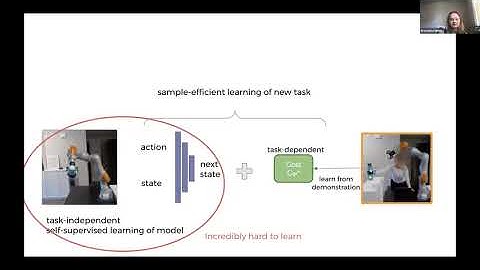 3DVR @ CVPR 2021 - Franziska Meier