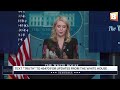 LIVE: Trump Press Secretary Karoline Leavitt Holds Press Conference at White House...