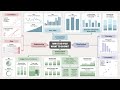 Stop Guessing! This Flowchart Tells You EXACTLY What Chart to Use