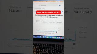 Секреты стабильных просмотров на YouTube в 2025 году