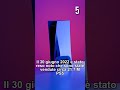 5 CURIOSITÀ SU PS5🎮🤖