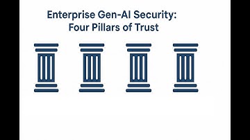 GenAI Security : Four Pillars