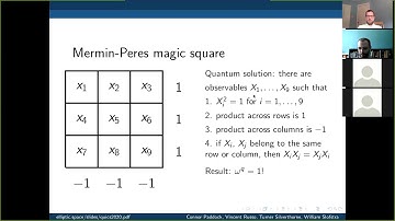 William Slofstra:  Arkhipov