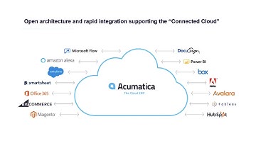 Acumatica Integration Capabilities - By Opus