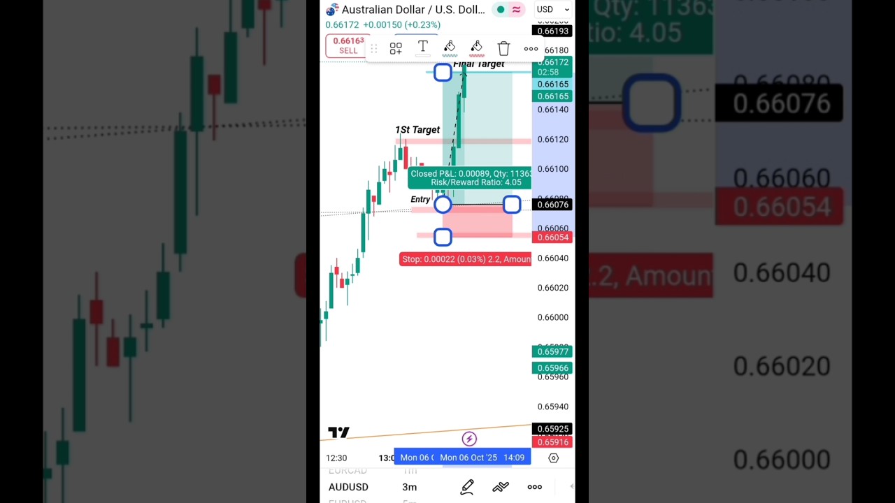 Audusd Trade 📉 Forex Trading Strategy 