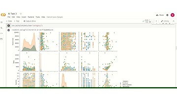 Task 3: Retail Problem Statement: Perform ‘Exploratory Data Analysis’ on dataset ‘SampleSuperstore’