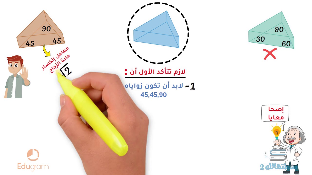 تطبيقات الانعكاس الكلي | ثانية ثانوي | فيزياء | مستر هاني البخاري
