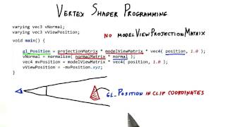 Vertex Shader Programming - Interactive 3D Graphics