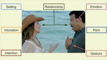 Exprgram: A Language Learning Interface for Mastering Pragmatic Competence