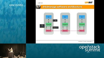 LINBIT SDS for OpenStack