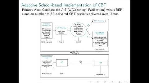 2022 Aug DRISS - MAISY: Multilevel Adaptive Implementation Strategies & Optimization Trial Designs