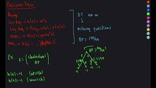 Decision Trees 1 (Introduction, Intuition)
