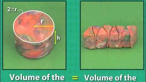 Volume of a Cylinder