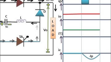 Class B Commutation (Resonant - Pulse Commutation) हिन्दी