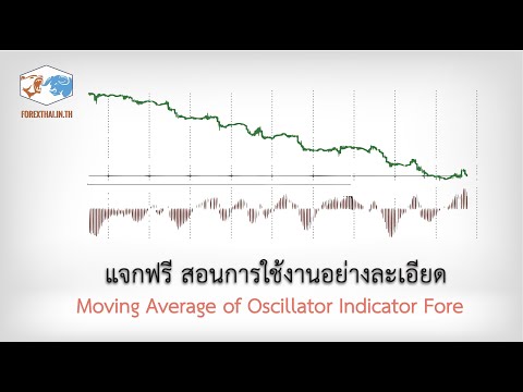 วีดีโอ: Oscillator เข็มอ่อน