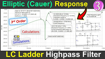 LC Ladder Highpass Filter Design 🌟 Elliptic (Cauer) Response - 3rd Order 💡 Example 3