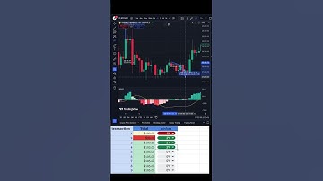 📊 Only MACD Indicator - Bitcoin 4 Hour Chart 📈 Trading Strategy - Mar-Apr 2023🔥 #stockchart #crypto