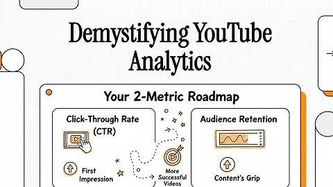 📊 Mastering YouTube Analytics for Video Growth🌏