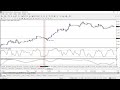 Aggressive Forex Strategy Double Stochastic Trading