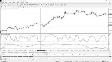 Aggressive Forex Strategy Double Stochastic Trading