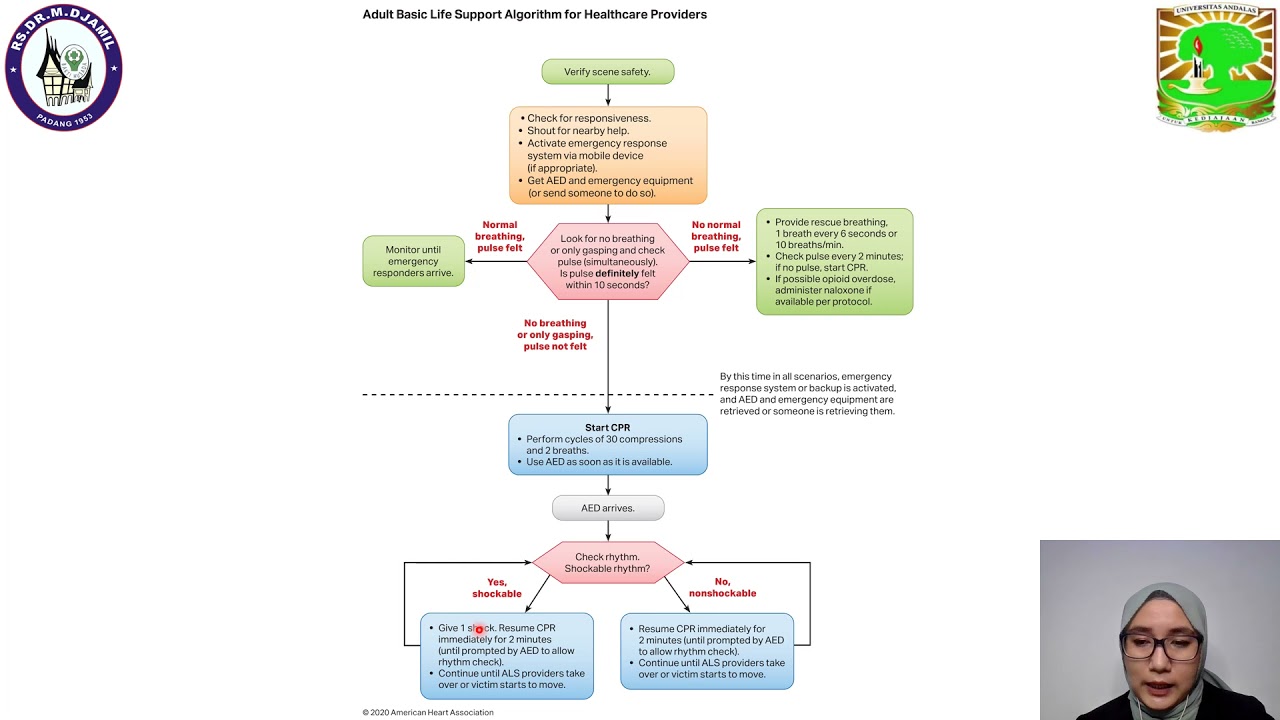 Bantuan Hidup Dasar dan Lanjutan Pasien Henti Jantung (BLS/ACLS)