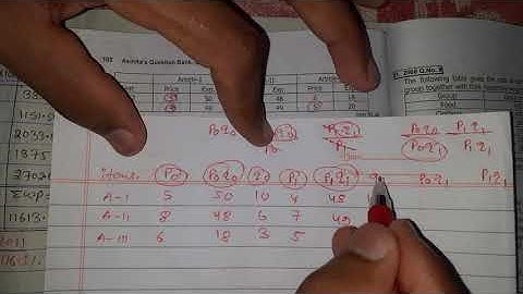 Index number # Laspeyres # paasches # fishers # Time and factors reversal test # C.L.I # part-4