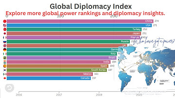 The New World Order: A Diplomatic Power Race (Data Visualized)