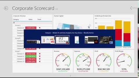 Datazen Introduction
