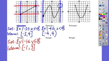 Domain, Range, End Behavior Part 1