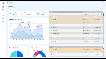 Modern Pharmacy/Medical/Hospital C# Ui Dashboard Inspiration ~ Bunifu Ui And Bunicharts