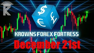 FX Market Analysis TODAY + Bitcoin In TOUBLE All USD Forex Pairs Price Analysis December 21