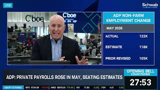 Adp Employment Beats Expectations Crude Oil Spikes As Usiran Tensions Climb