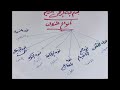 أنواع النون في اللغة العربية     حلقة رقم337