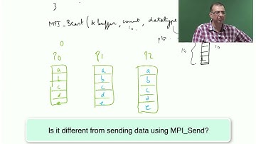 MPI collectives and MPI broadcast