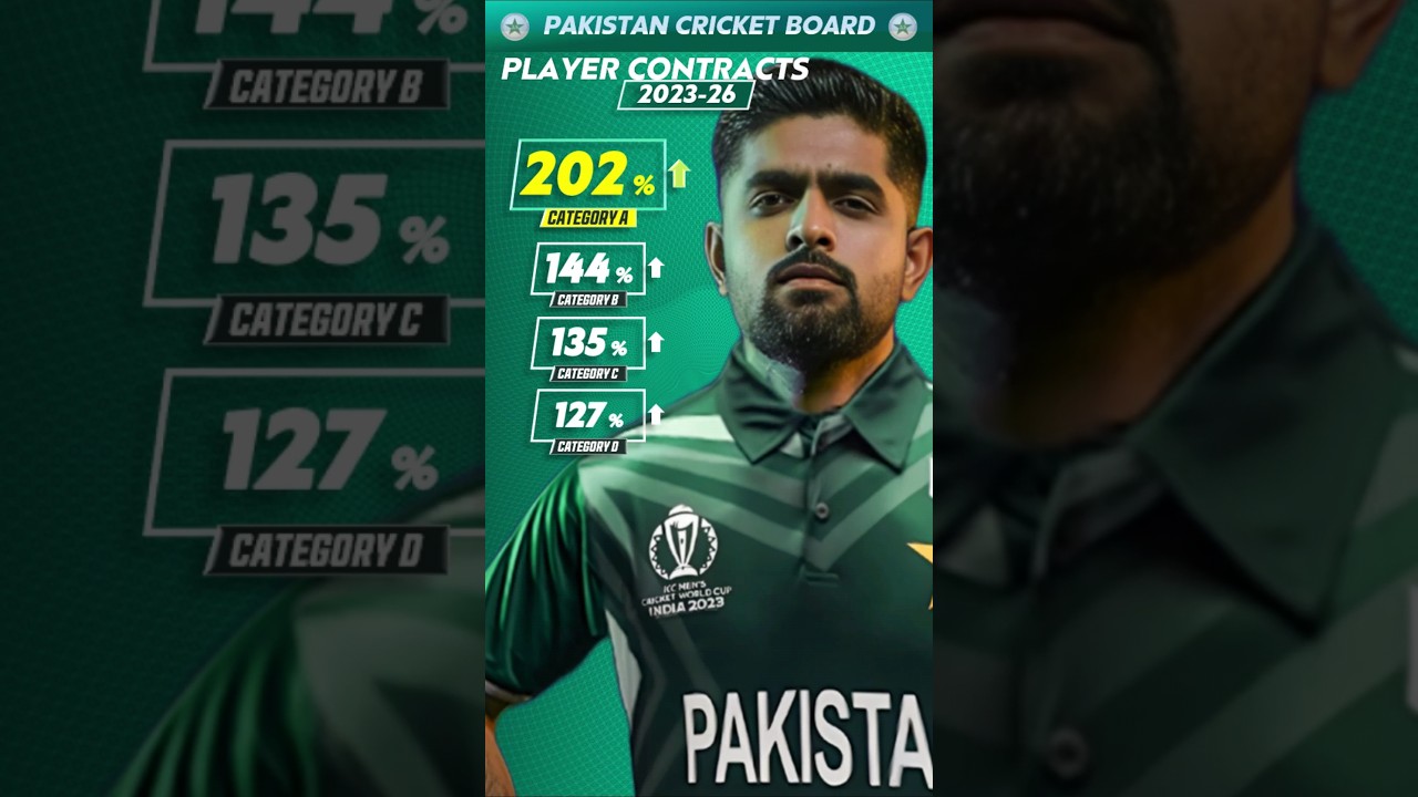 Salaries of Pakistani Players in 2023 
