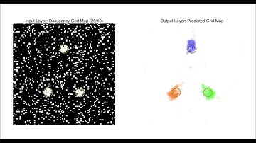 Occupancy Flow (10% error)