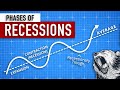 What are the Phases of Bear Markets (Recessions)?