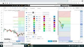 طريقة رسم مستويات فيبوناتشي على الشارت