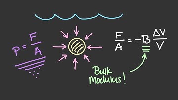 Bulk Modulus and Volume Stress [Physics of Fluid Mechanics #59]