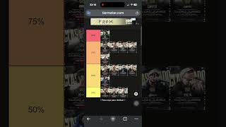 TIER LIST FMS INTERNACIONAL 2026.