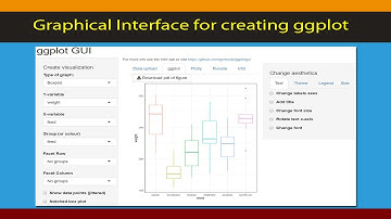 [R Beginners] : GGPLOT charts without writing any code.