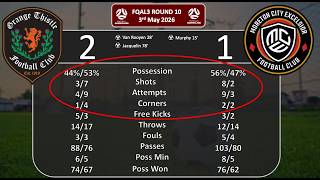 Match Review - Excelsior - 3rd May 2026