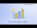 【広告代理店向け】マネーフォワード ビジネスカードのご紹介動画：月の利用上限なし（15sec）
