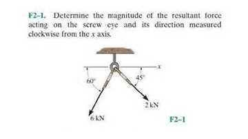 🔺02 - Parallellogramwet van vectoroptelling | Fundamentele problemen R.C Hibbeler F2-1,2,3