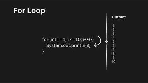 Java For Loops | Repetition