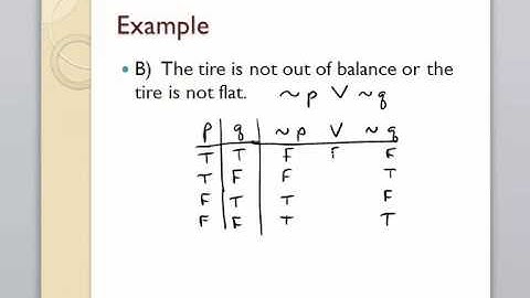 Math 120, Section 3.4, Equivalent Statements, Examples