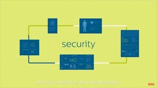 Philips Patient Monitoring Interoperability: Working together. Working as one.