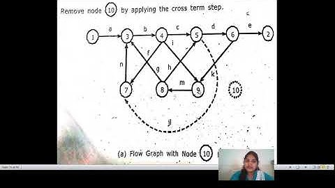 SOFTWARE TESTING || UNIT - 4 || REDUCTION PROCEDURE || CLASS - 2 ||