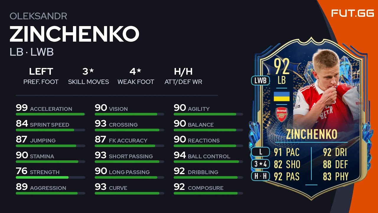 Oleksandr Zinchenko TEAM OF THE SEASON CARD FIFA 23 Ultimate Team FUT Champions & Division