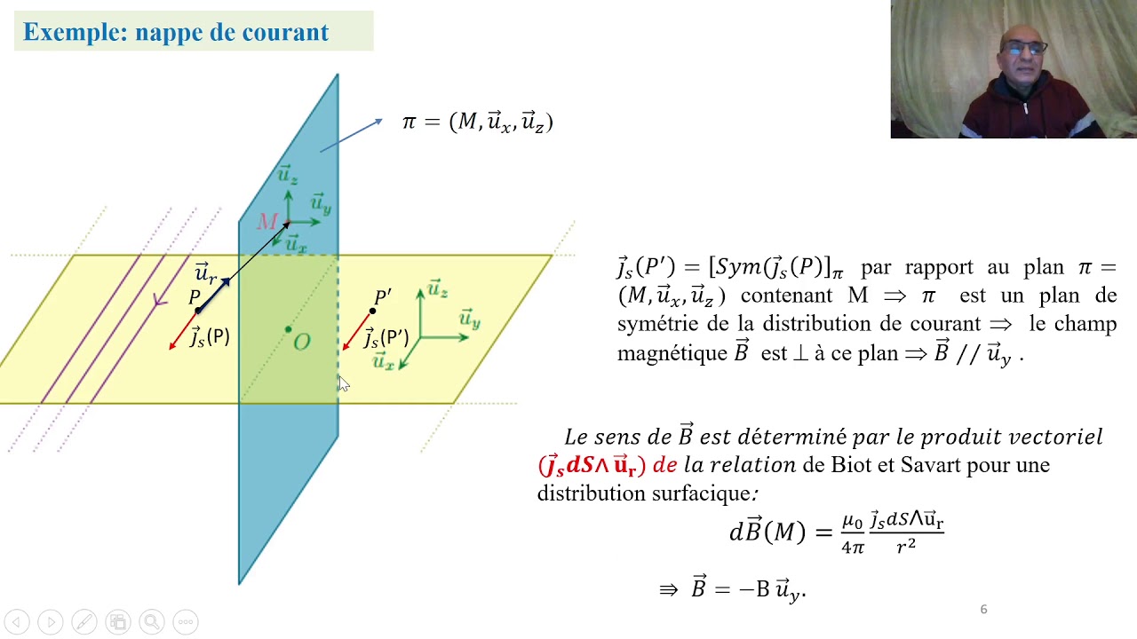 ELECTROMAGNÉTISME DANS LE VIDE Cours vidéo séance 4 et 5 Etude de — free download